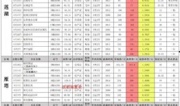饮月君最新技能爆料,神秘力量觉醒，战力再升级！